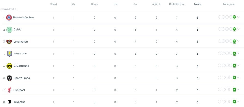 Klasemen sementara 8 besar League Phase Liga Champions 2024/2025. (c) UEFA