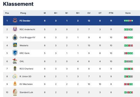 Klasemen pekan keenam Pro Liga Belgia musim 2024/2025 (c) Ofisial FCV Dender