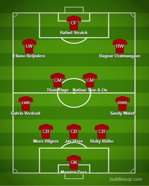 Prakiraan Starting XI Timnas Indonesia kontra Bahrain (c) Bola.net