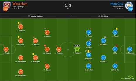 Starting XI West Ham vs Man City di pekan ke-3 Premier League 2024/2025 (c) WhoScored