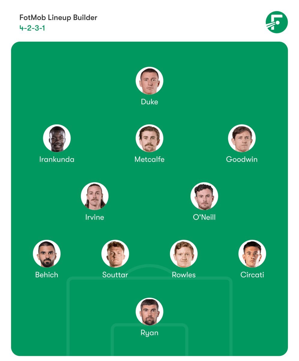 Perkiraan susunan pemain Timnas Australia (c) FotMob