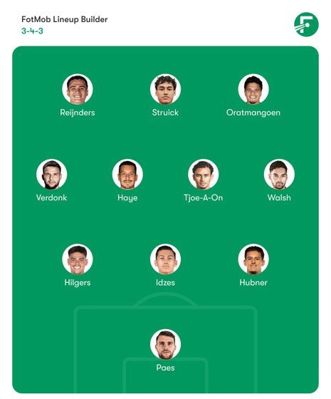 Starting XI Timnas Indonesia dengan 100 persen pemain naturalisasi (c) FotMob