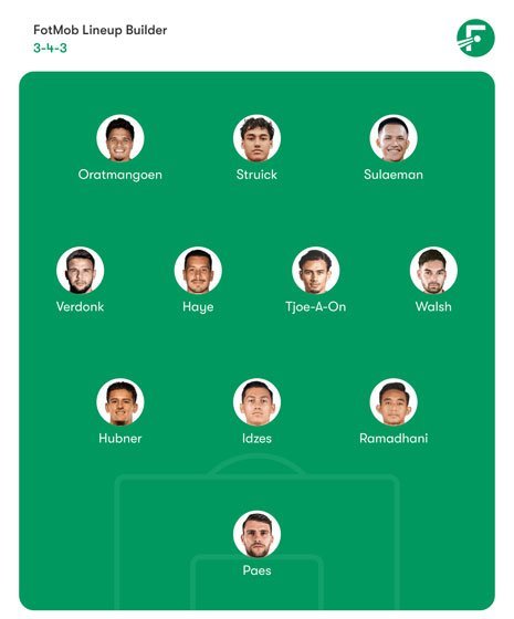 Perkiraan susunan pemain Timnas Indonesia (c) FotMob