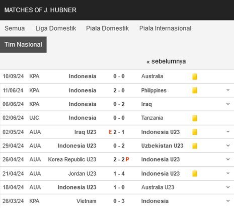 Statistik Justin Hubner pada 10 laga terakhir bersama Timnas Indonesia (c) Soccerway