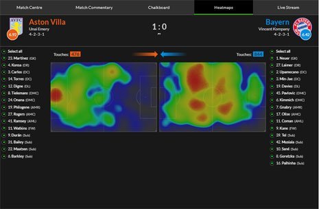 Heatmaps Aston Villa vs Bayern Munchen di Liga Champions 2024/2025 (c) WhoScored