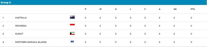 Klasemen Grup G Kualifikasi Piala Asia U-17 2024 (c) AFC