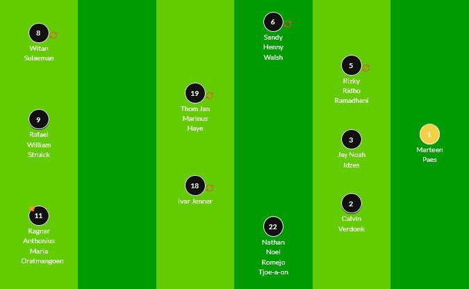 Starting XI Timnas Indonesia pada laga lawan Arab Saudi (c) LapangBola