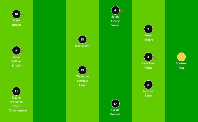 Starting XI Timnas Indonesia pada laga lawan Bahrain (c) LapangBola