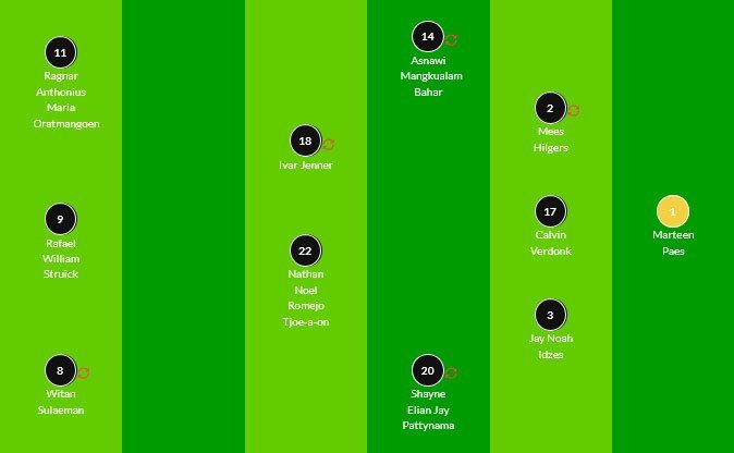 Starting XI Timnas Indonesia pada laga lawan China (c) LapangBola