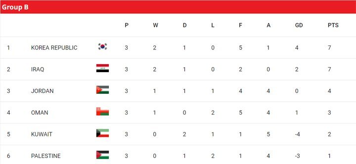 Jadwal Siaran Langsung Kualifikasi Piala Dunia 2026 Zona Asia Di RCTI ...