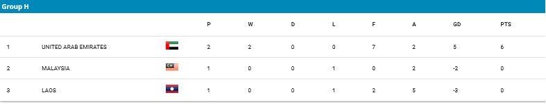 Klasemen Grup H Kualifikasi Piala Asia U-17 2025 (c) AFC