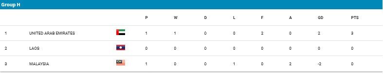Klasemen Grup H Kualifikasi Piala Asia U-17 2025 (c) AFC