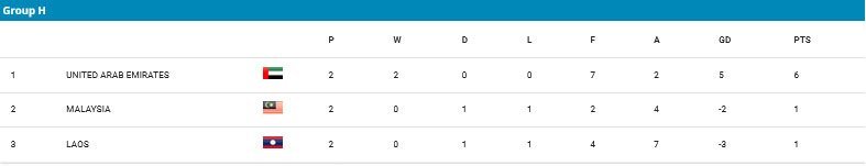 Klasemen Grup H Kualifikasi Piala Asia U-17 2025 (c) AFC