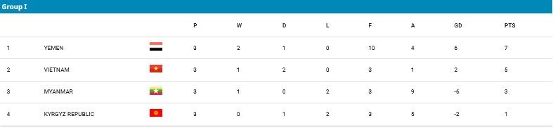 Klasemen Grup I Kualifikasi Piala Asia U-17 2025 (c) AFC