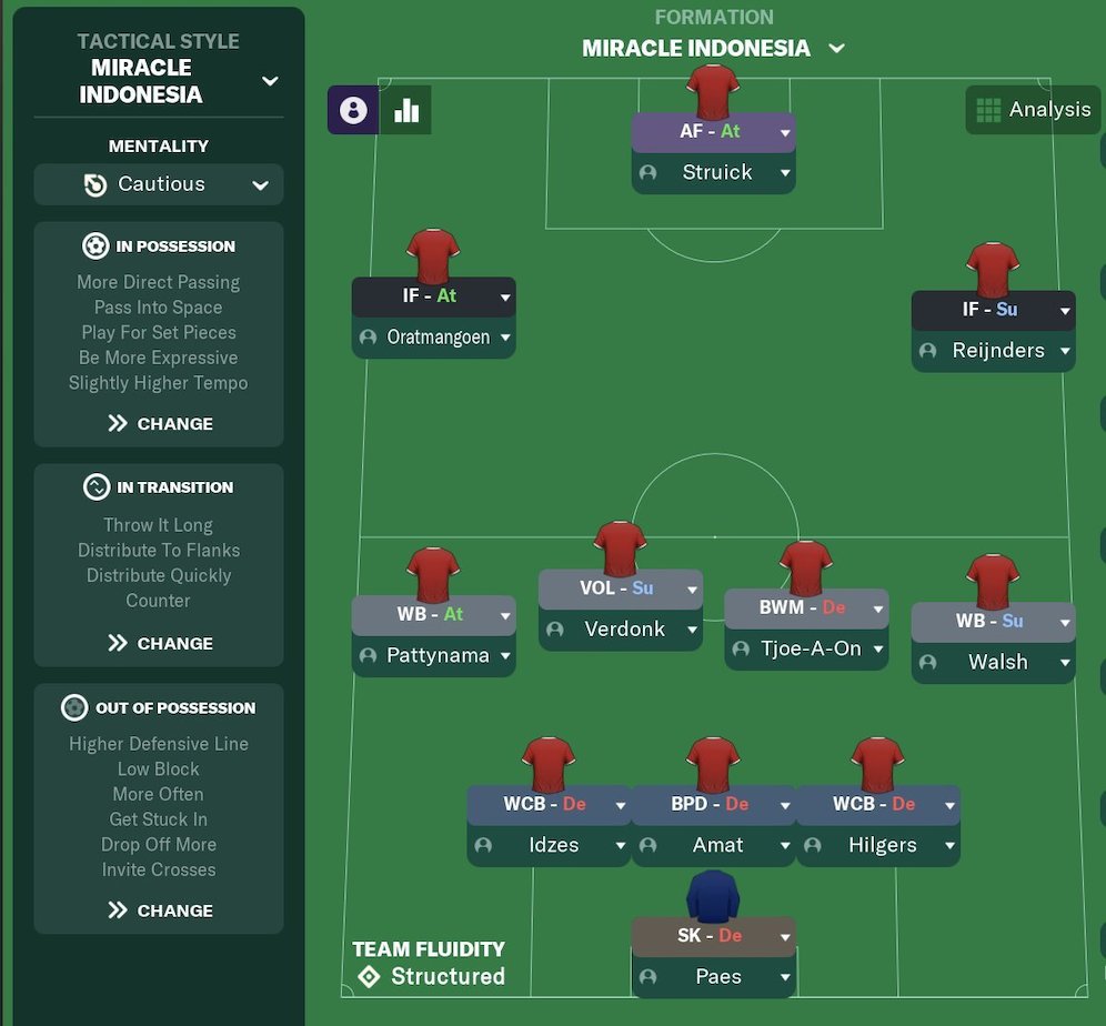Gambaran formasi dan taktik Timnas Indonesia versi Football Manager 2024 oleh Ichsan Rahmat Taufiq (c) Official Twitter @ichsanopiick