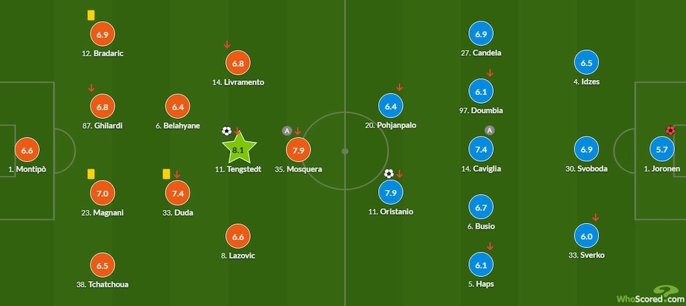 Rating pemain Verona vs Venezia di pekan ke-7 Serie A 2024/2025 (c) WhoScored