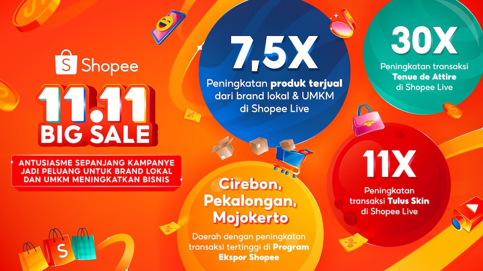 Peningkatan penjualan brand lokal dan UMKM di Shopee. (c) Istimewa