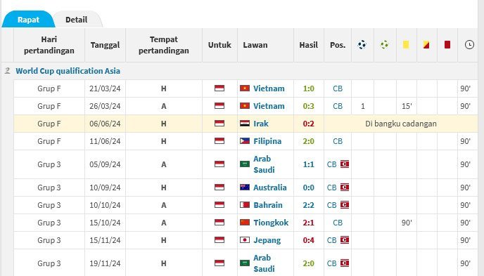 Statistik Jay Idzes di Timnas Indonesia (c) Transfermarkt