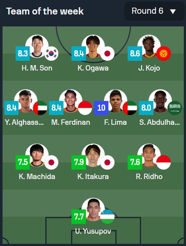 Team of the Week Matchday 6 putaran ketiga Kualifikasi Piala Dunia 2026 Zona Asia. (c) Sofascore