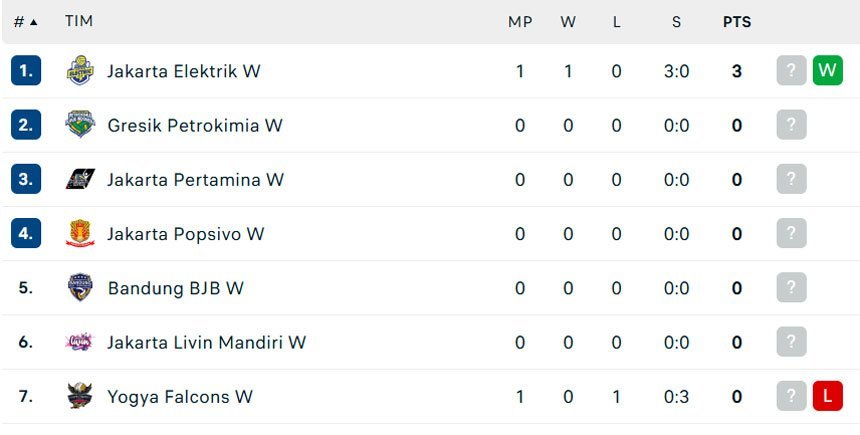 Klasemen sementara <a class=