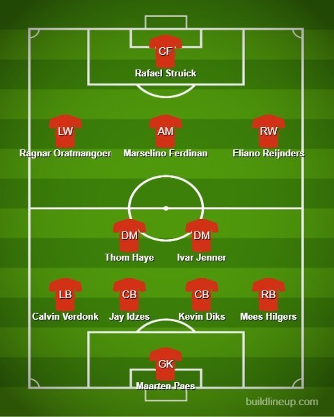 Prakiraan Starting XI Timnas Indonesia bersama Patrick Kluivert (c) Bola.net