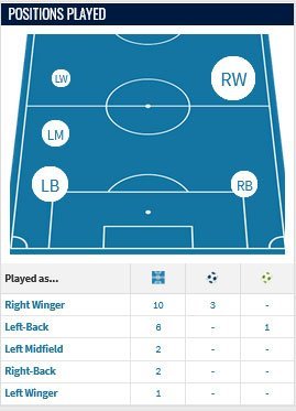 Statistik bermain Patrick Dorgu bersama Lecce di Serie A (c) Transfermarkt
