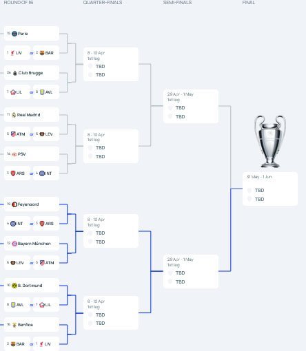 Bagan babak 16 Besar Liga Champions 2024/2025 (c) UEFA