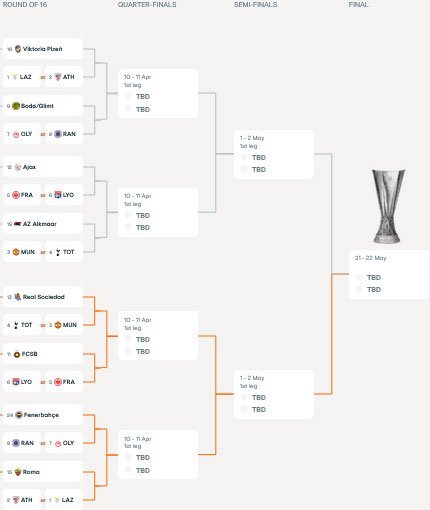 Bagan babak 16 Besar Liga Europa 2024/2025 (c) UEFA