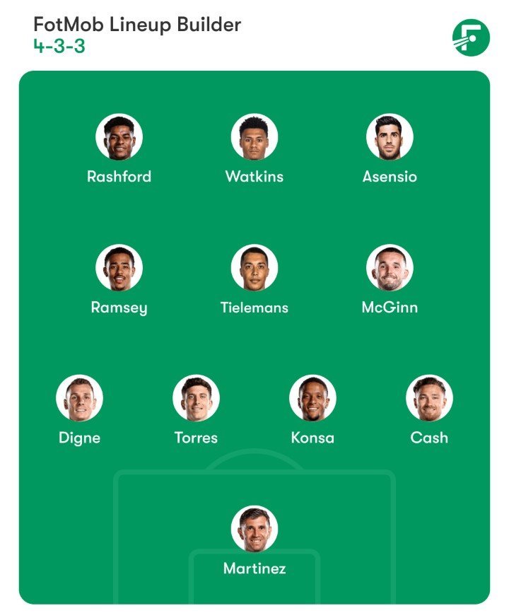 Prediksi starting XI Aston Villa. (c) Bola.net