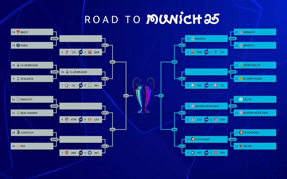 Bagan Babak 16 Besar Liga Champions (c) UEFA