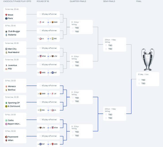 Bracket Babak Gugur Liga Champions Musim 2024/2025 - Bola.net