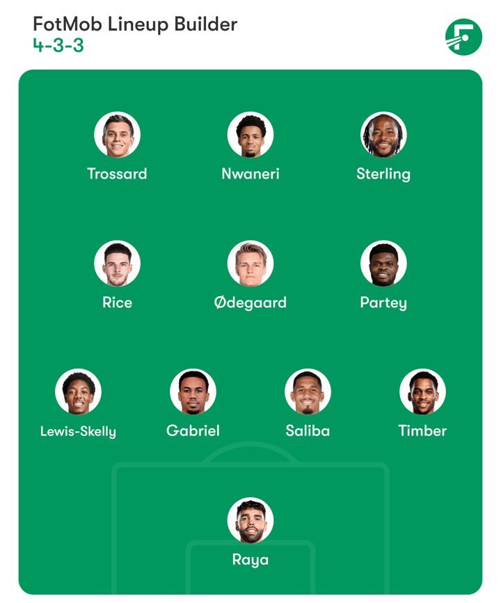 Opsi starting XI Arsenal (c) Bola.net