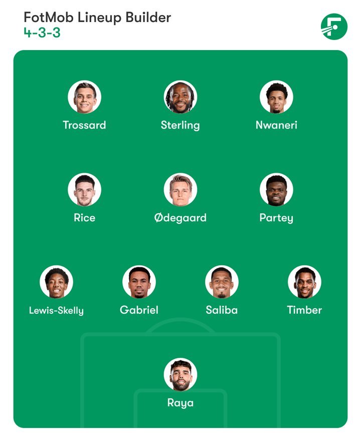 Opsi starting XI Arsenal. (c) Bola.net