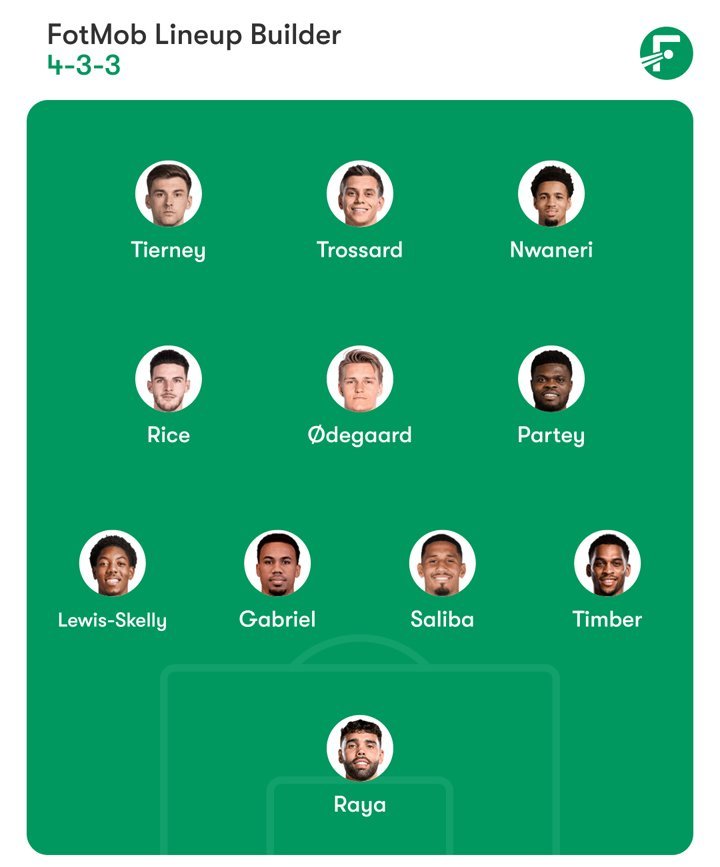 Opsi starting XI Arsenal. (c) Bola.net