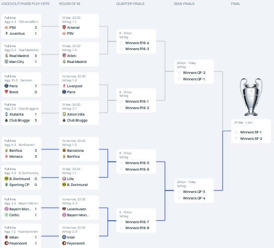 Bagan fase gugur Liga Champions 2024/2025 (c) UEFA