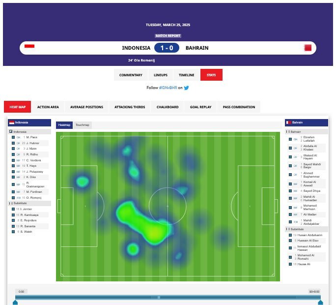 Peta gerak Joey Pelupessy pada laga Timnas Indonesia vs Bahrain (c) AFC