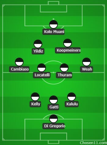 Prediksi formasi dan starting XI Juventus di era Igor Tudor. (c) Chosen 11
