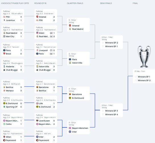 Bagan fase gugur Liga Champions 2024/2025 (c) Vidio