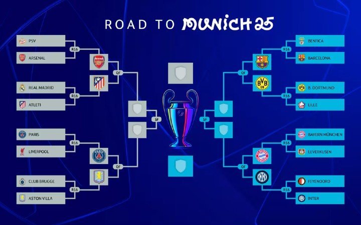 Bracket 8 Besar Liga Champions 2024/2025 (c) UEFA