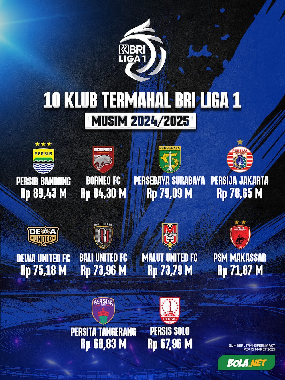 Infografis deretan klub termahal di BRI Liga 1. (c) detikai.com