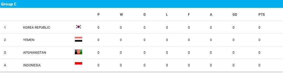 Klasemen Grup C Piala Asia U-17 2025 (c) AFC