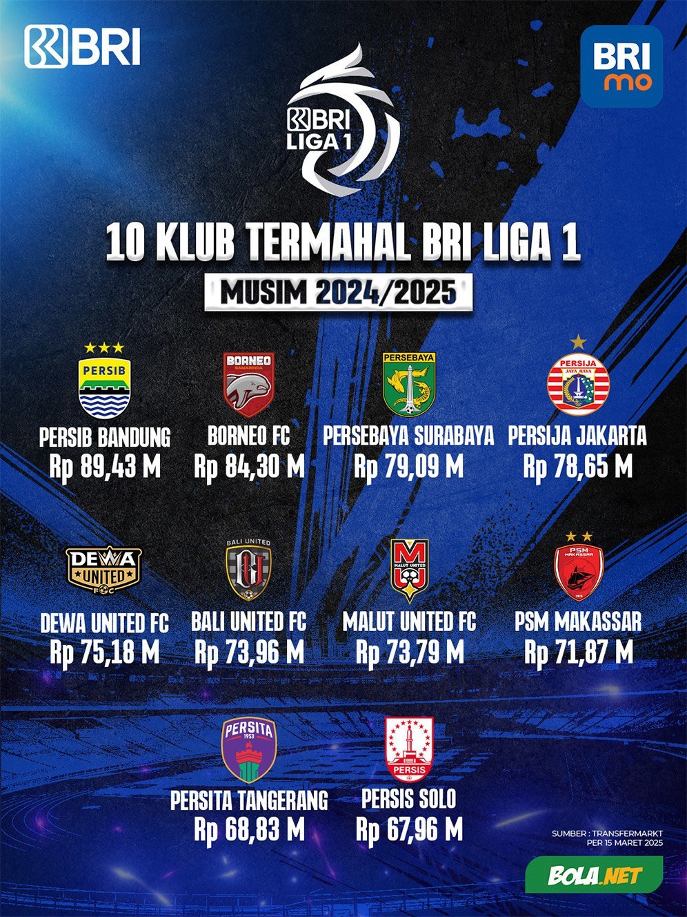 10 Klub Termahal BRI Liga 1 2024-2025. (c) Bola.net