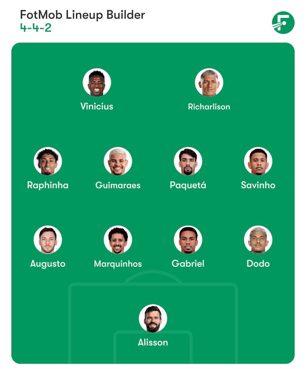Perkiraan Starting XI Timnas Brasil jika dilatih Carlo Ancelotti (c) FotMob