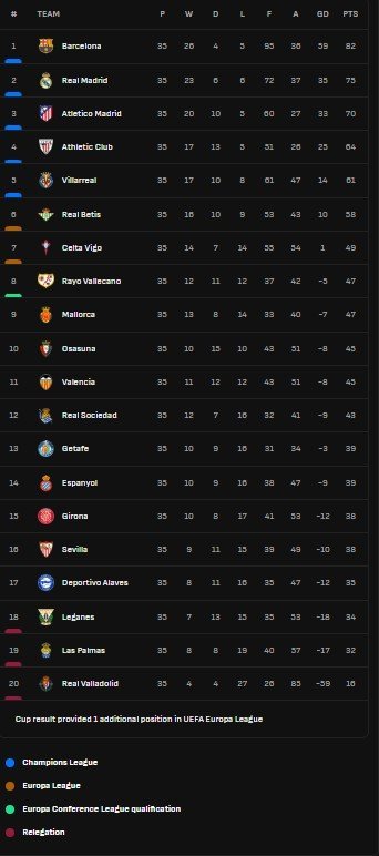 Klasemen sementara Liga Spanyol 2024-2025. (c) Ist