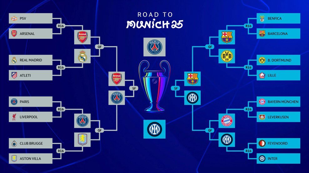 Bagan fase gugur Liga Champions 2024/2025 (c) UEFA