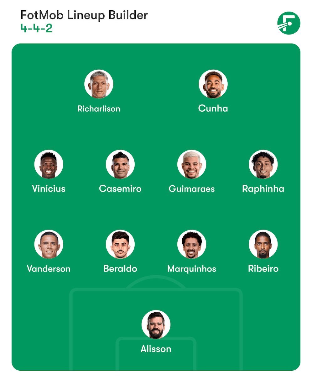 Perkiraan starting XI Timnas Brasil bersama Carlo Ancelotti (c) FotMob