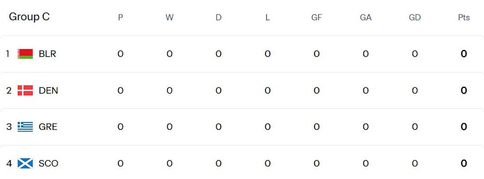 Kualifikasi Piala Dunia 2026 Zona Eropa/UEFA - Grup C (c) FIFA