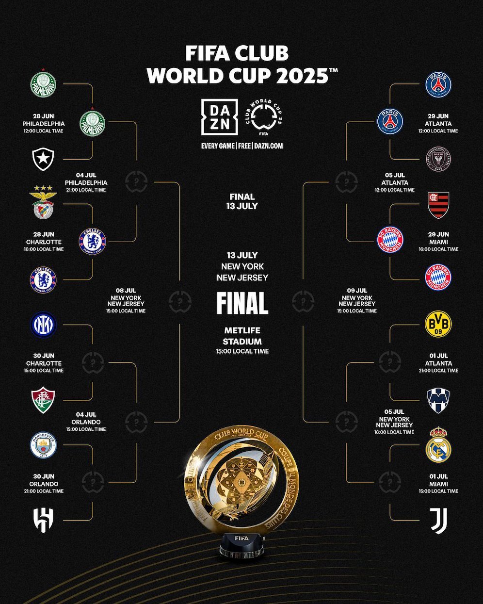 Bagan fase gugur Piala Dunia Antarklub 2025 (c) Ofisial FIFA Club World Cup