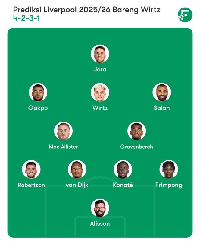 Prediksi starting XI Liverpool 2025/2026 bareng Florian Wirtz. (c) Fotmob
