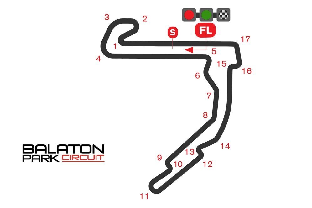 Layout Sirkuit Balaton Park, Hungaria (c) Dorna Sports/WorldSBK.com